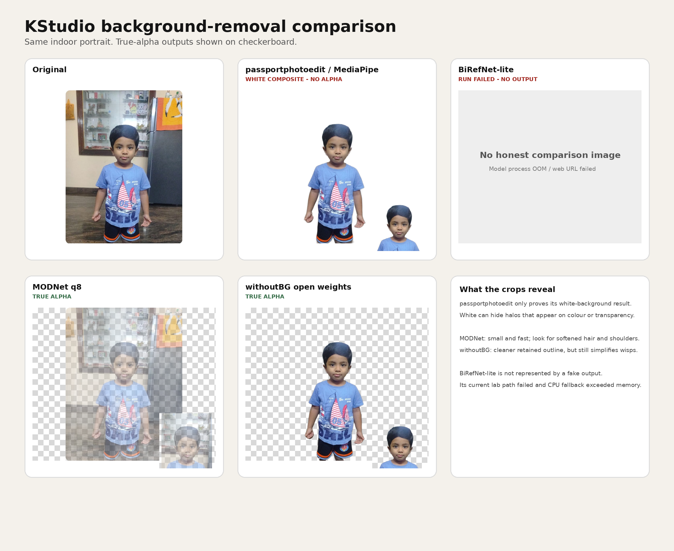 KStudio four-way background removal comparison grid